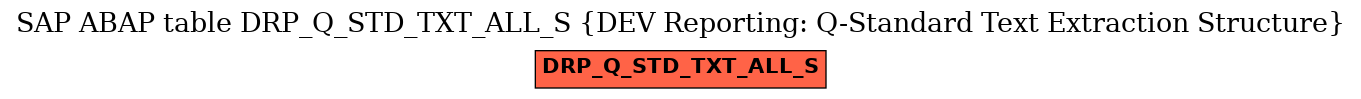 E-R Diagram for table DRP_Q_STD_TXT_ALL_S (DEV Reporting: Q-Standard Text Extraction Structure)