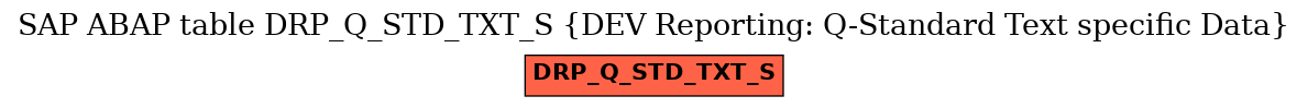 E-R Diagram for table DRP_Q_STD_TXT_S (DEV Reporting: Q-Standard Text specific Data)