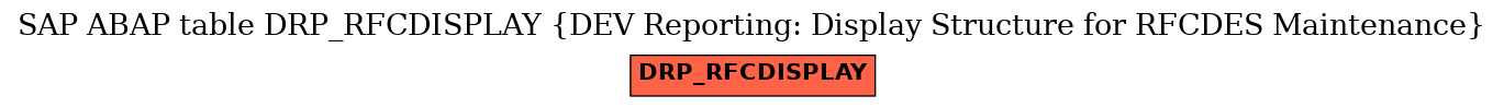 E-R Diagram for table DRP_RFCDISPLAY (DEV Reporting: Display Structure for RFCDES Maintenance)