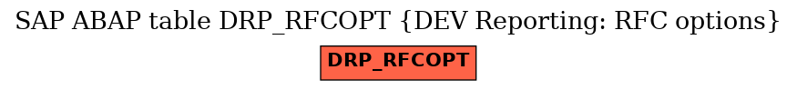 E-R Diagram for table DRP_RFCOPT (DEV Reporting: RFC options)