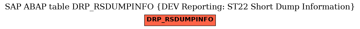 E-R Diagram for table DRP_RSDUMPINFO (DEV Reporting: ST22 Short Dump Information)