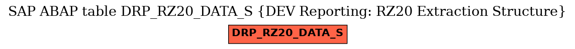 E-R Diagram for table DRP_RZ20_DATA_S (DEV Reporting: RZ20 Extraction Structure)