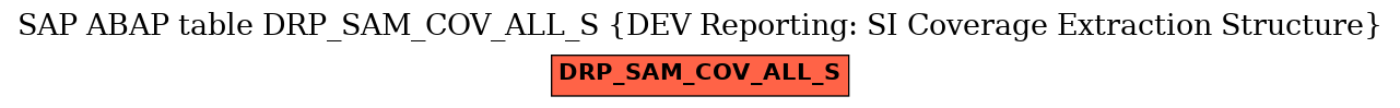 E-R Diagram for table DRP_SAM_COV_ALL_S (DEV Reporting: SI Coverage Extraction Structure)