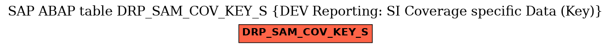 E-R Diagram for table DRP_SAM_COV_KEY_S (DEV Reporting: SI Coverage specific Data (Key))