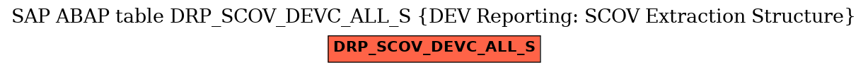 E-R Diagram for table DRP_SCOV_DEVC_ALL_S (DEV Reporting: SCOV Extraction Structure)