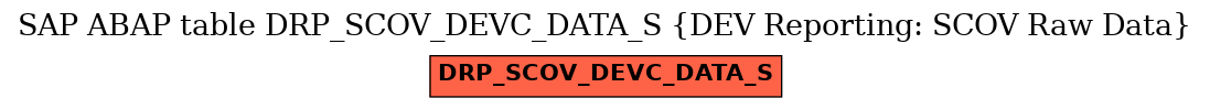 E-R Diagram for table DRP_SCOV_DEVC_DATA_S (DEV Reporting: SCOV Raw Data)