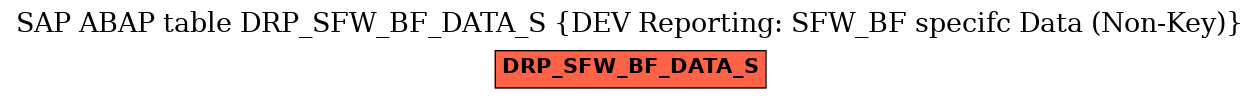 E-R Diagram for table DRP_SFW_BF_DATA_S (DEV Reporting: SFW_BF specifc Data (Non-Key))