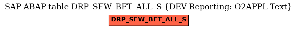 E-R Diagram for table DRP_SFW_BFT_ALL_S (DEV Reporting: O2APPL Text)