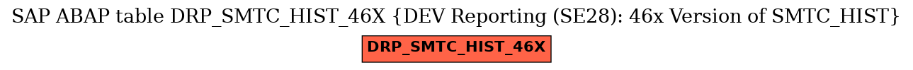 E-R Diagram for table DRP_SMTC_HIST_46X (DEV Reporting (SE28): 46x Version of SMTC_HIST)