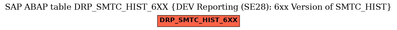 E-R Diagram for table DRP_SMTC_HIST_6XX (DEV Reporting (SE28): 6xx Version of SMTC_HIST)