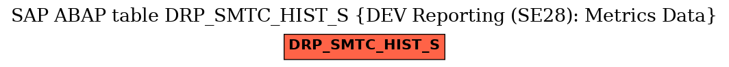 E-R Diagram for table DRP_SMTC_HIST_S (DEV Reporting (SE28): Metrics Data)