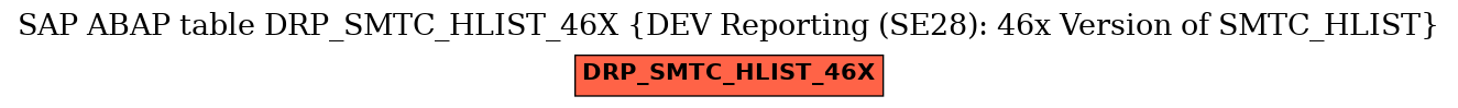 E-R Diagram for table DRP_SMTC_HLIST_46X (DEV Reporting (SE28): 46x Version of SMTC_HLIST)