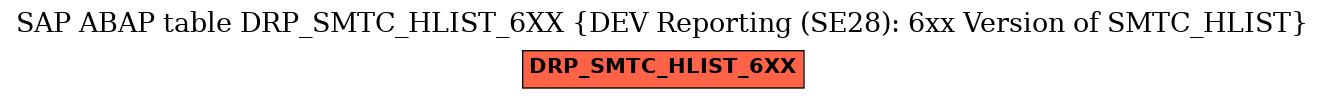 E-R Diagram for table DRP_SMTC_HLIST_6XX (DEV Reporting (SE28): 6xx Version of SMTC_HLIST)