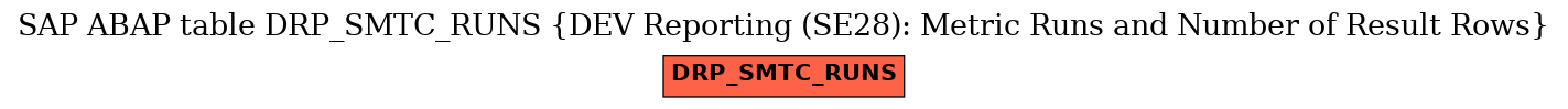 E-R Diagram for table DRP_SMTC_RUNS (DEV Reporting (SE28): Metric Runs and Number of Result Rows)