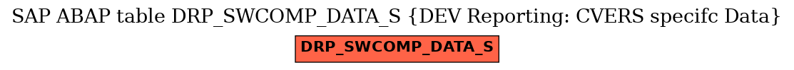 E-R Diagram for table DRP_SWCOMP_DATA_S (DEV Reporting: CVERS specifc Data)