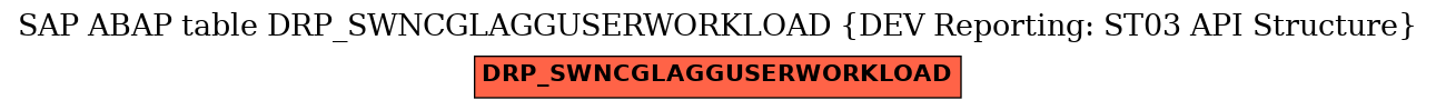 E-R Diagram for table DRP_SWNCGLAGGUSERWORKLOAD (DEV Reporting: ST03 API Structure)