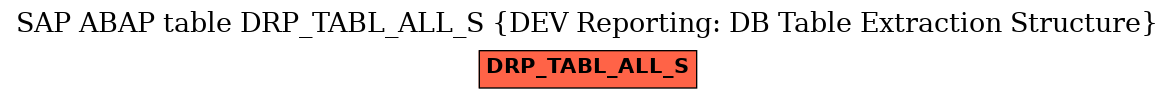 E-R Diagram for table DRP_TABL_ALL_S (DEV Reporting: DB Table Extraction Structure)