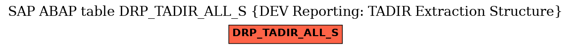 E-R Diagram for table DRP_TADIR_ALL_S (DEV Reporting: TADIR Extraction Structure)