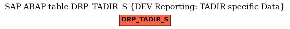 E-R Diagram for table DRP_TADIR_S (DEV Reporting: TADIR specific Data)