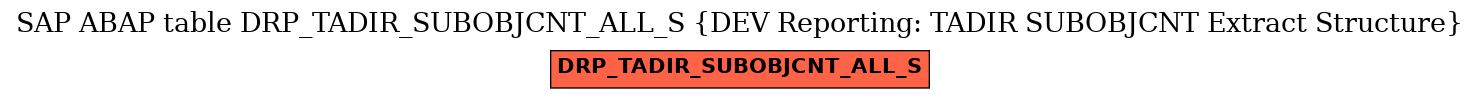 E-R Diagram for table DRP_TADIR_SUBOBJCNT_ALL_S (DEV Reporting: TADIR SUBOBJCNT Extract Structure)