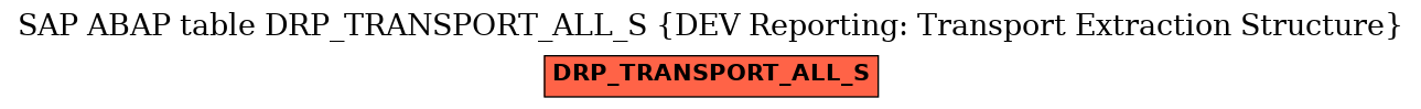 E-R Diagram for table DRP_TRANSPORT_ALL_S (DEV Reporting: Transport Extraction Structure)