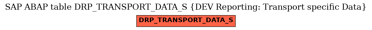 E-R Diagram for table DRP_TRANSPORT_DATA_S (DEV Reporting: Transport specific Data)