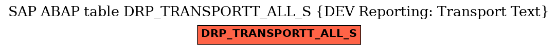 E-R Diagram for table DRP_TRANSPORTT_ALL_S (DEV Reporting: Transport Text)