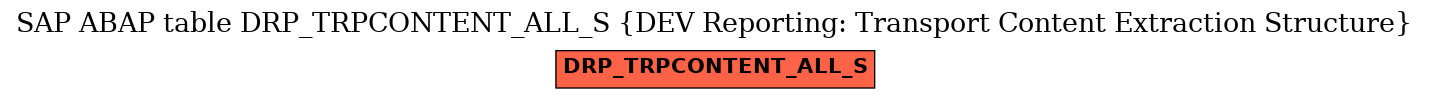 E-R Diagram for table DRP_TRPCONTENT_ALL_S (DEV Reporting: Transport Content Extraction Structure)