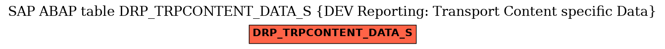 E-R Diagram for table DRP_TRPCONTENT_DATA_S (DEV Reporting: Transport Content specific Data)