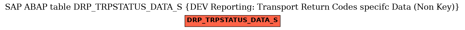 E-R Diagram for table DRP_TRPSTATUS_DATA_S (DEV Reporting: Transport Return Codes specifc Data (Non Key))