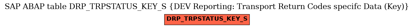 E-R Diagram for table DRP_TRPSTATUS_KEY_S (DEV Reporting: Transport Return Codes specifc Data (Key))