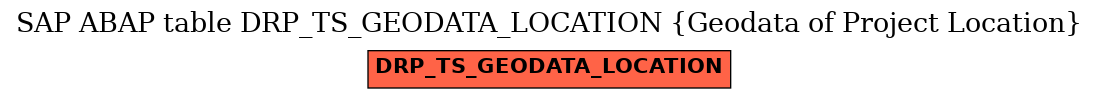 E-R Diagram for table DRP_TS_GEODATA_LOCATION (Geodata of Project Location)
