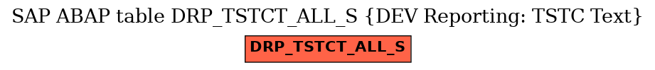 E-R Diagram for table DRP_TSTCT_ALL_S (DEV Reporting: TSTC Text)