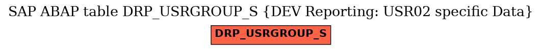 E-R Diagram for table DRP_USRGROUP_S (DEV Reporting: USR02 specific Data)