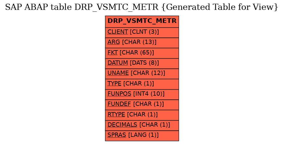 E-R Diagram for table DRP_VSMTC_METR (Generated Table for View)