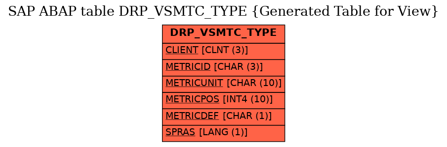 E-R Diagram for table DRP_VSMTC_TYPE (Generated Table for View)