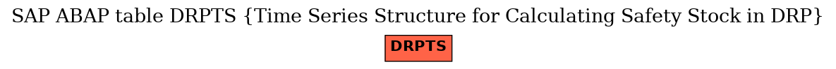 E-R Diagram for table DRPTS (Time Series Structure for Calculating Safety Stock in DRP)