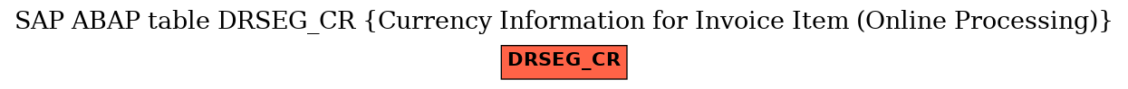 E-R Diagram for table DRSEG_CR (Currency Information for Invoice Item (Online Processing))