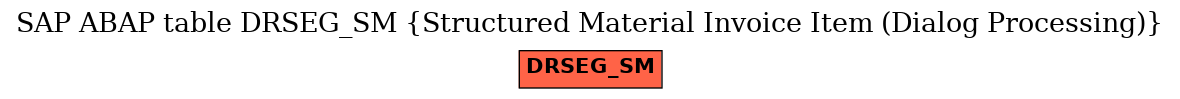 E-R Diagram for table DRSEG_SM (Structured Material Invoice Item (Dialog Processing))