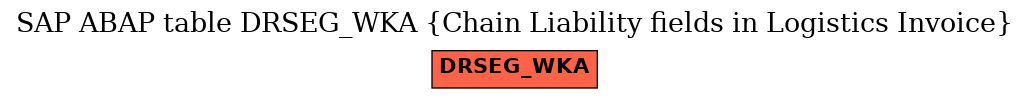 E-R Diagram for table DRSEG_WKA (Chain Liability fields in Logistics Invoice)