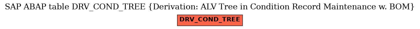 E-R Diagram for table DRV_COND_TREE (Derivation: ALV Tree in Condition Record Maintenance w. BOM)