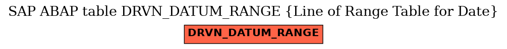 E-R Diagram for table DRVN_DATUM_RANGE (Line of Range Table for Date)