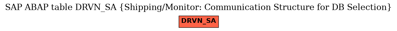 E-R Diagram for table DRVN_SA (Shipping/Monitor: Communication Structure for DB Selection)