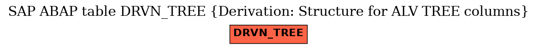 E-R Diagram for table DRVN_TREE (Derivation: Structure for ALV TREE columns)