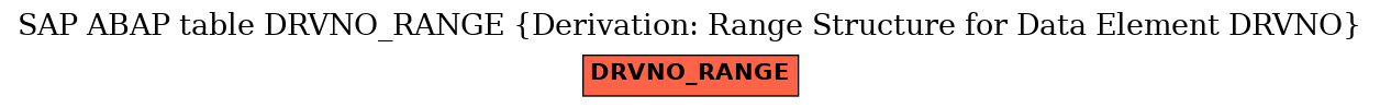 E-R Diagram for table DRVNO_RANGE (Derivation: Range Structure for Data Element DRVNO)