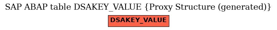 E-R Diagram for table DSAKEY_VALUE (Proxy Structure (generated))