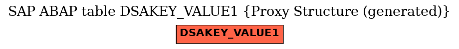 E-R Diagram for table DSAKEY_VALUE1 (Proxy Structure (generated))