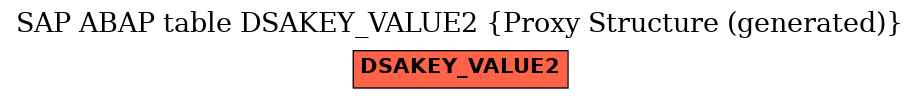 E-R Diagram for table DSAKEY_VALUE2 (Proxy Structure (generated))