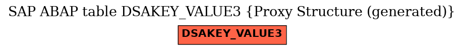 E-R Diagram for table DSAKEY_VALUE3 (Proxy Structure (generated))