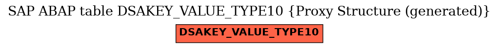 E-R Diagram for table DSAKEY_VALUE_TYPE10 (Proxy Structure (generated))